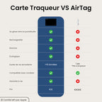 Carte Tracker Coval